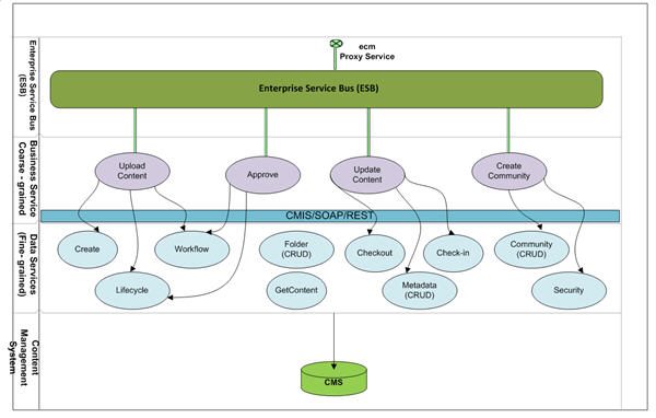 PortalCMS_ESB.jpg